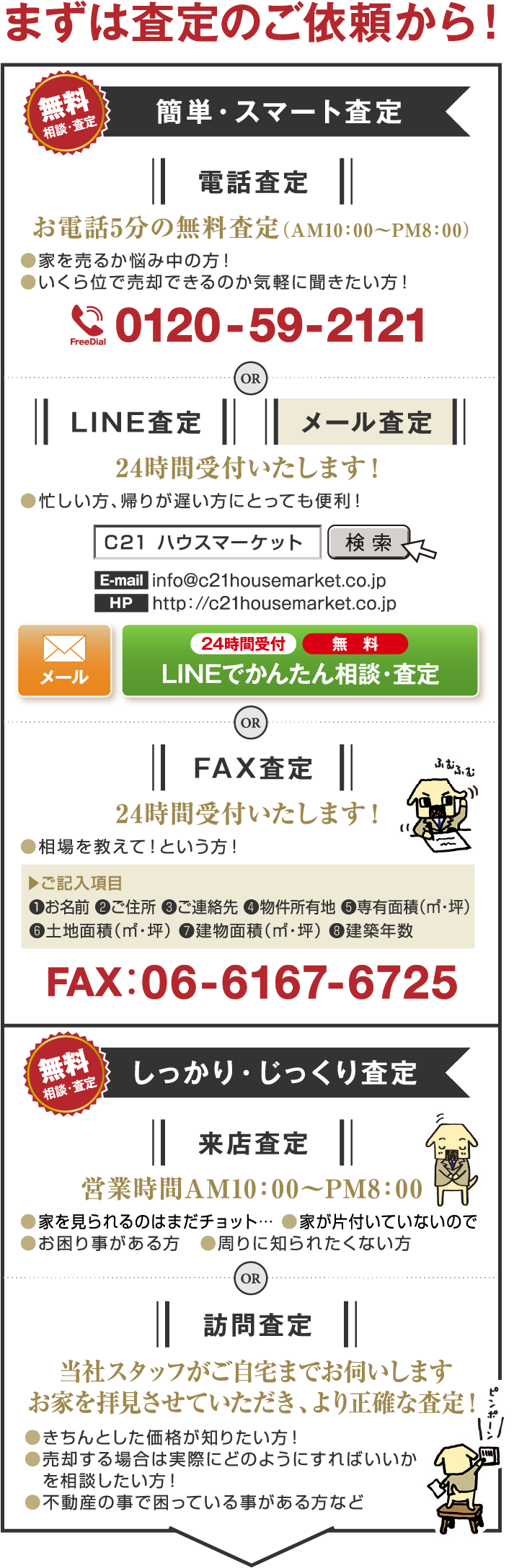 まずは査定のご依頼から！ 簡単・スマート査定 電話査定 お電話5分の無料査定（AM10：00〜PM8：00） ●家を売るか悩み中の方！ ●いくら位で売却できるのか気軽に聞きたい方！ 0120-65-2121 or LINE査定 メール査定 24時間受付いたします！ ●忙しい方、帰りが遅い方にとっても便利！ or FAX査定 24時間受付いたします！ ●相場を教えて！という方！ FAX：075-606-2122 しっかり・じっくり査定 来店査定 営業時間 AM10：00〜PM8：00 ●家を見られるのはまだチョット… ●家が片付いていないので ●お困り事がある方 ●周りに知られたくない方 or 訪問査定 当社スタッフがご自宅までお伺いしますお家を拝見させていただき、より正確な査定！ ●きちんとした価格が知りたい方！ ●売却する場合は実際にどのようにすればいいかを相談したい方！ ●不動産の事で困っている事がある方など