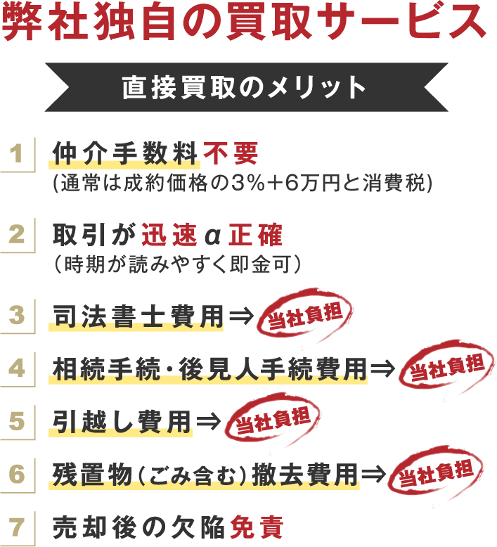 弊社独自の買取サービス 直接買取のメリット 1仲介手数料不要(通常は成約価格の3％+6万円と消費税) 2取引が迅速α正確（時期が読みやすく即金可） 3司法書士費用⇒当社負担 4相続手続・後見人手続費用⇒当社負担 5引越し費用⇒当社負担 6残置物（ごみ含む）撤去費用⇒当社負担 7売却後の欠陥免責